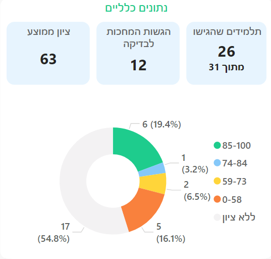 צילום מסך 2024-05-30 085349.png